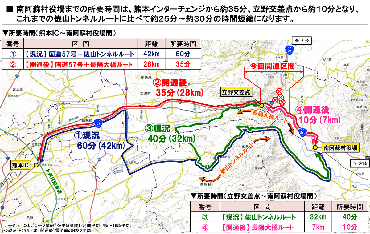 長陽大橋ルートが、2017年8月27日（日）に開通します。現在の迂回ルートより約25分短縮します。